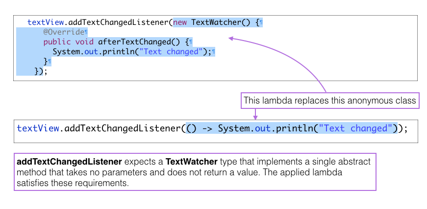 Figure 3: A lambda expression replaces an anonymous class