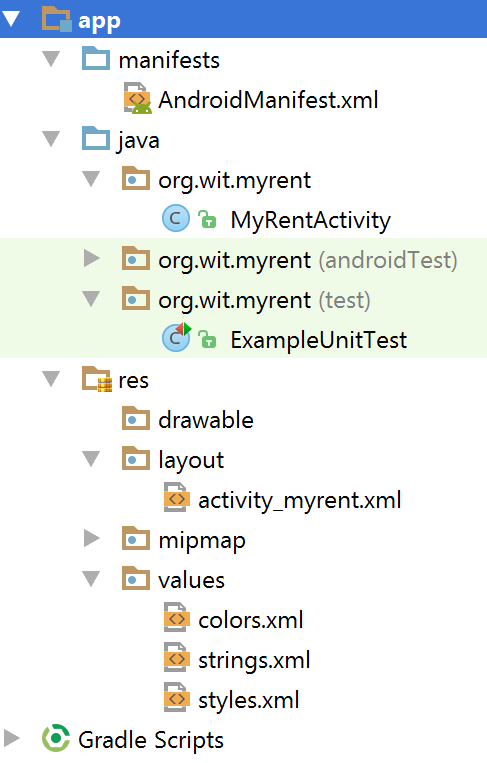 Figure 7: MyRent Android application directory structure