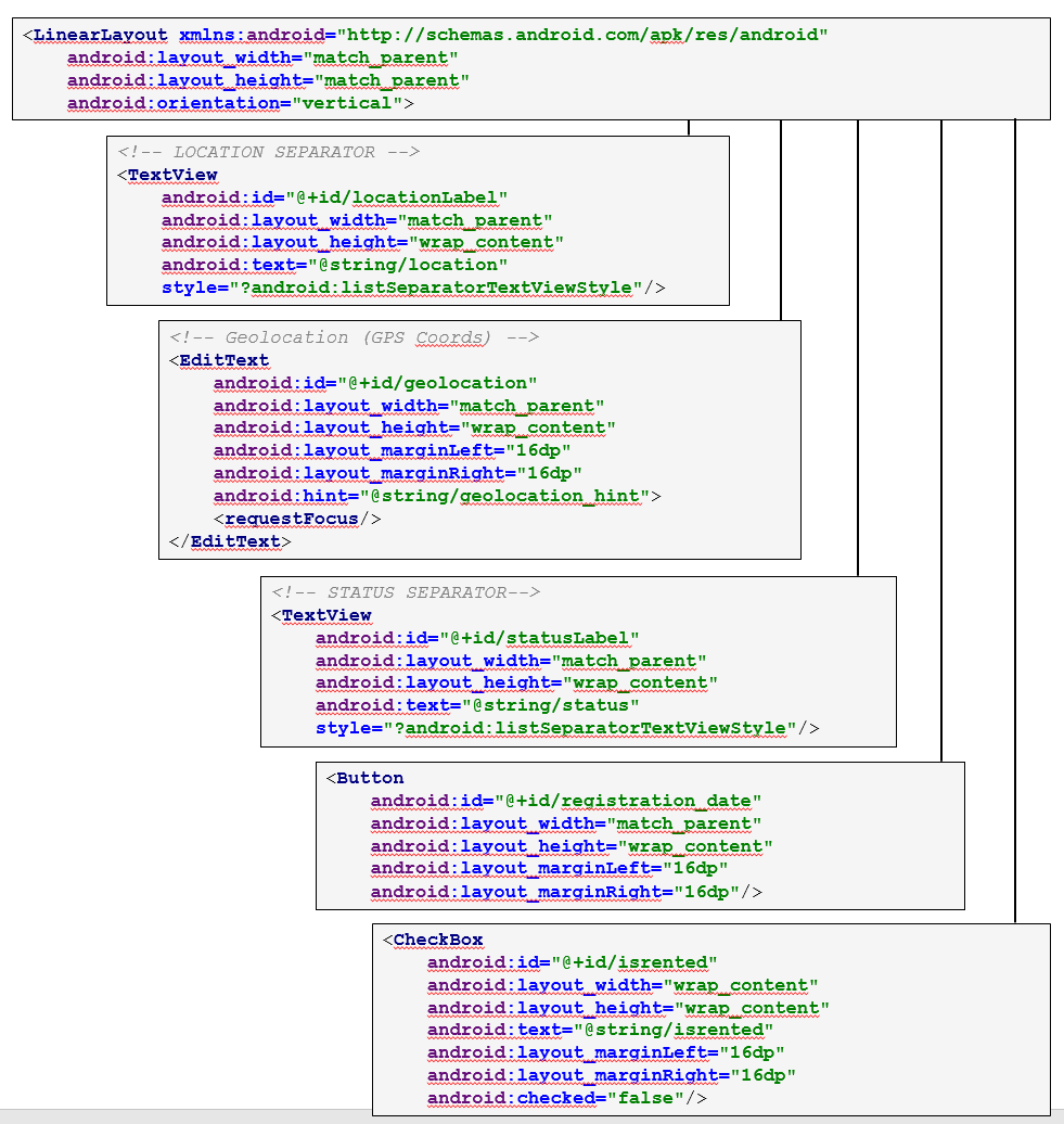 Figure 3: Hierarchical arrangement of UI components