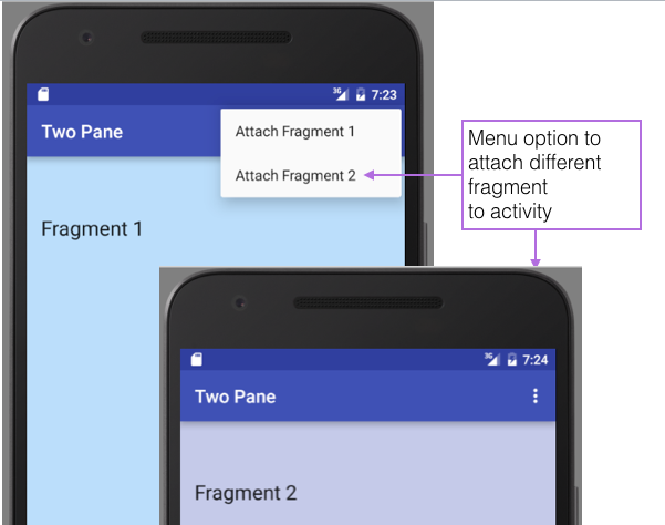 Figure 1: Fragments swapped in and out of a single activity